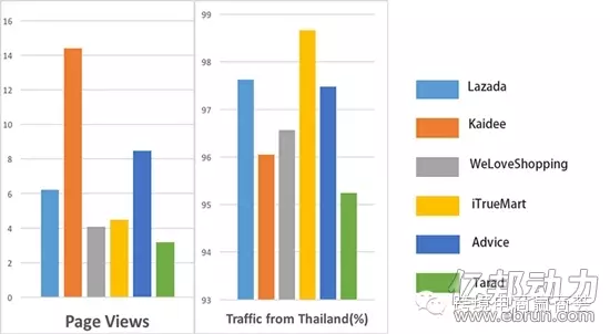 浅析丨Lazada成泰国流量最高的电商 却危机四伏?