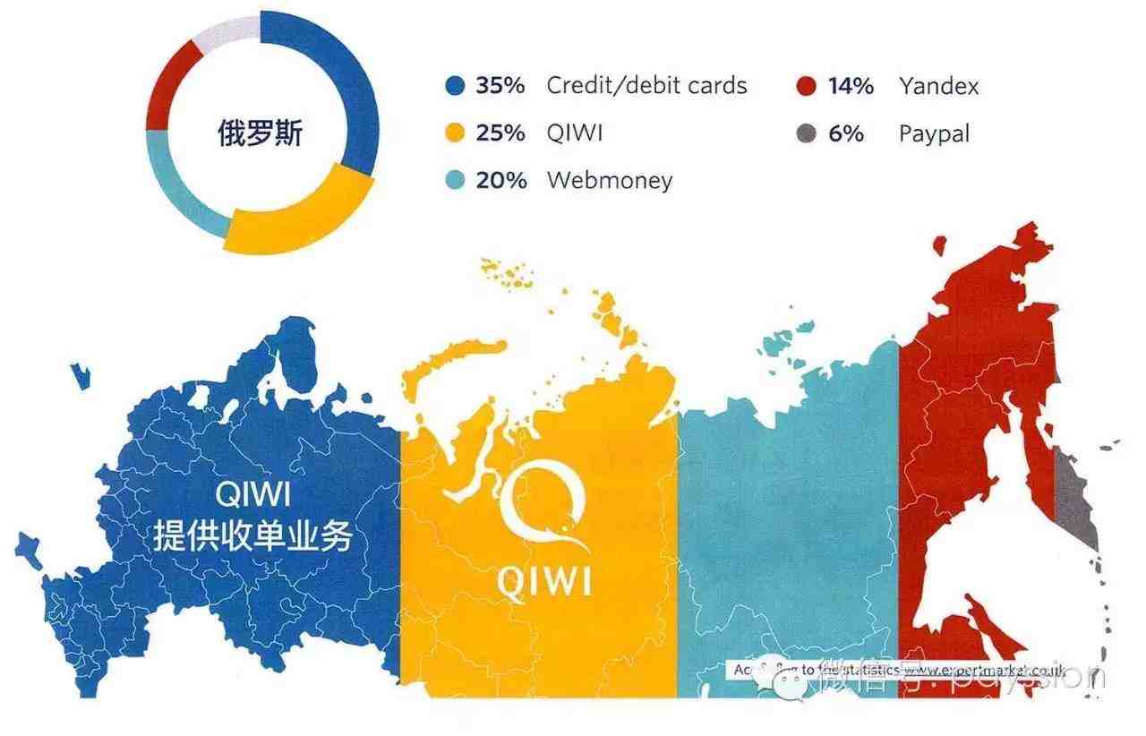 QIWI推出“货到付款”服务，有助于跨境电商收入增长