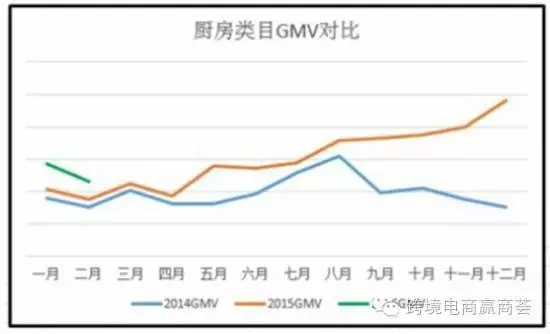 【出口】家具、厨房用品或成B2B潜力股