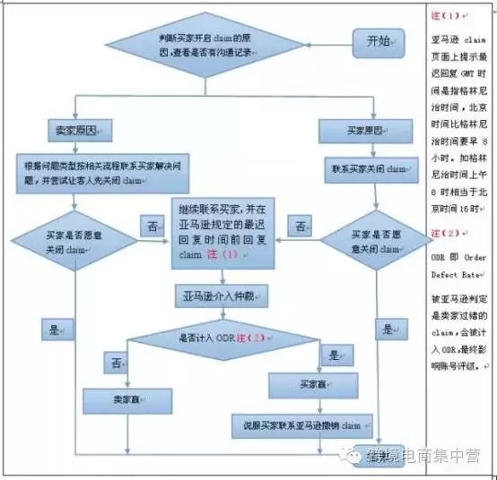 干货 | 关于A-TO-Z，你知道多少？