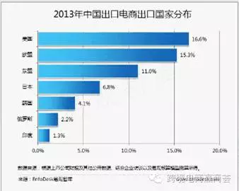 干货 | 速卖通物流选择和运费计算