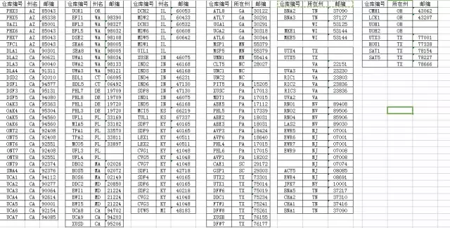 全球FBA仓库地址大全、各国关税起征点、入仓注意事项