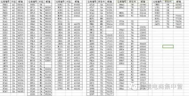 全球FBA仓库集合