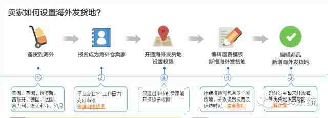 【干货】速卖通运营之海外仓如何设置，你造吗？