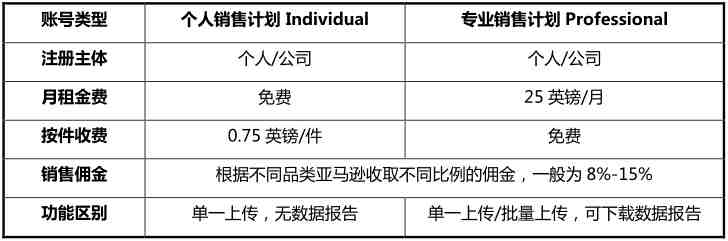 欧洲亚马逊开店注册步骤教程