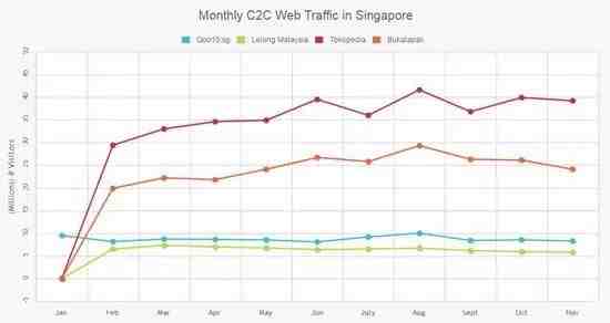 攻略 一篇了解东南亚各国都有哪些电商平台