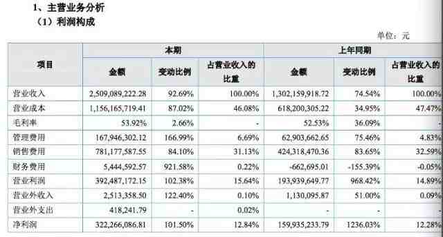 炮哥论跨境第114篇：从Anker的年报看跨境电商的另一个走向