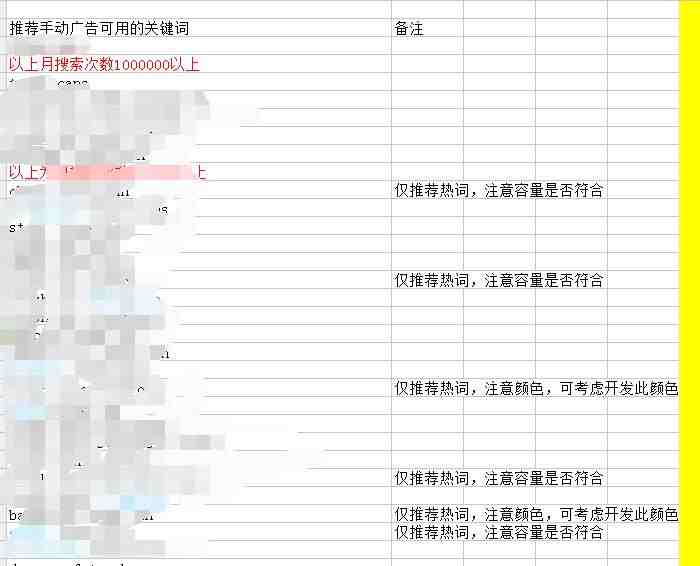 纯干货！big卖家分享广告的打法与思路