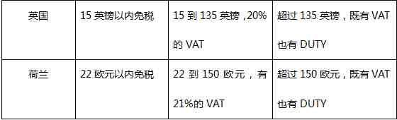 跨境电商物流的痛点和解决之道