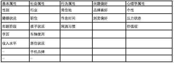 跟着亚马逊大数据提高产品转化率