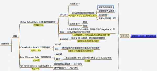 亚马逊卖家该如何维护账户安全？