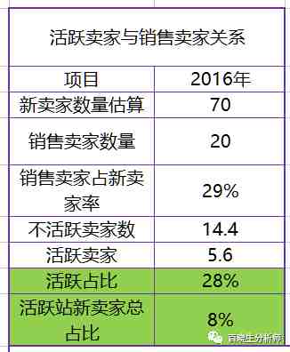 亚马逊分析师的行业剖析：企业选品战略分析，运营模式分析，爆款开发流程