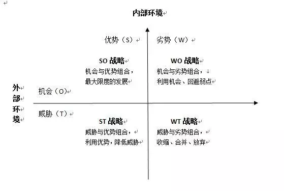 验证自己的产品在Amazon上的价值