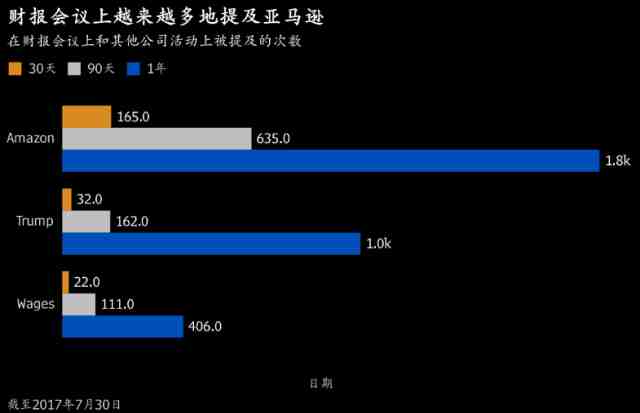 是什么造就贝佐斯成为世界首富？答案在这里