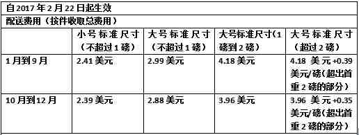 注意！亚马逊FBA这些产品将会被禁止入仓！