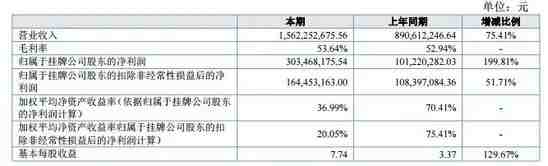 这周 海翼出财报了 亚马逊却摊上了大事！