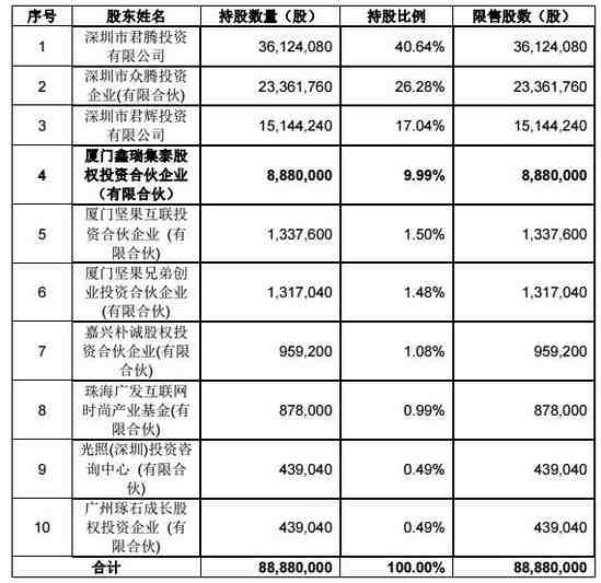 估值20亿元 赛维电商公开市场融资2.22亿元