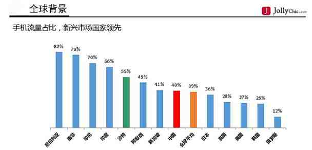 连亚马逊都在争夺的中东市场，这些趋势数据你不得不知！