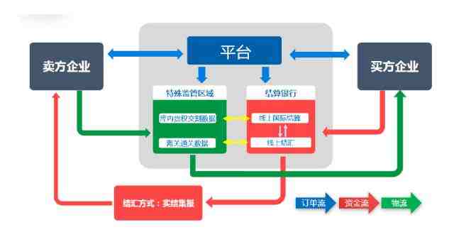 别迷恋大数据跨境B2B 这个模式分分钟颠覆阿里巴巴的“旧思维”？