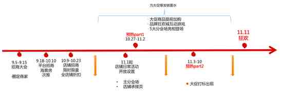 速卖通双11大促玩法揭秘 这些规则你得懂