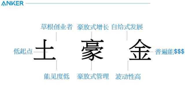 张山峰：以变应变–Anker的成长转型之路