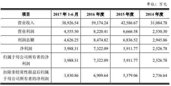 又一家出口企业准备上市