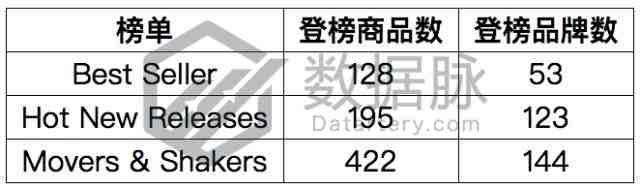 活页笔记本冲刺榜单，2018年元素拉开热卖帷幕丨品类爆款分析