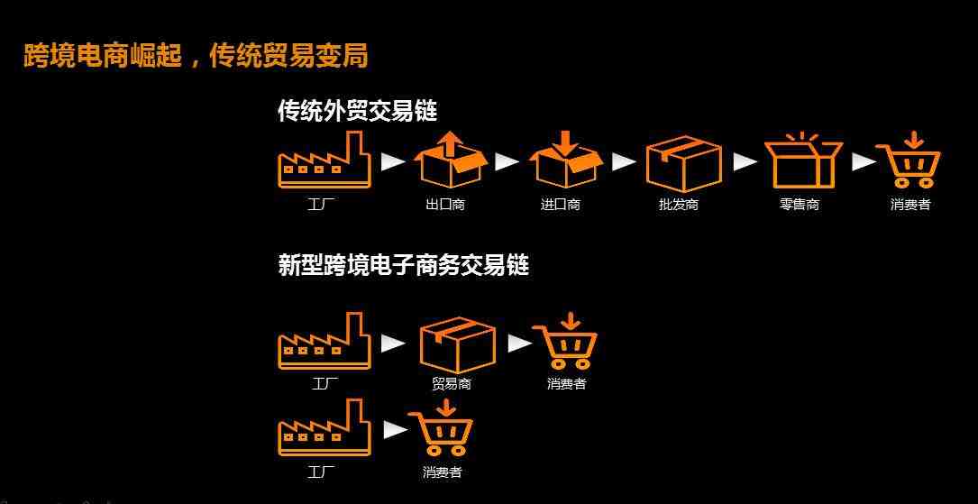 用淘宝的选品方法做亚马逊，我是怎么用5万块做到200万的