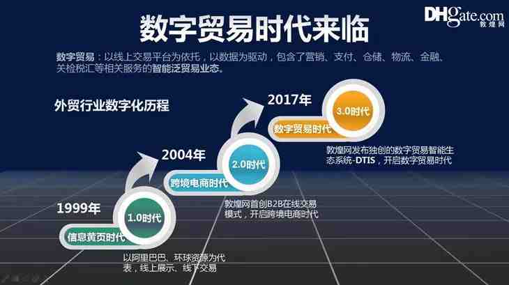 从零到80万美金，外贸企业转型数字贸易如何完成单量逆袭？