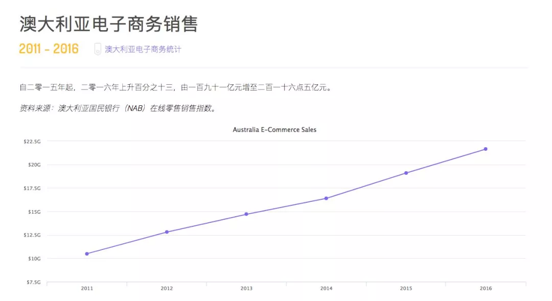 2017年趋势总结，告诉你2018年怎么玩！