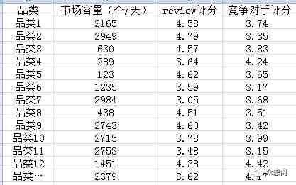 （2018第3话）新品类定位选择方法