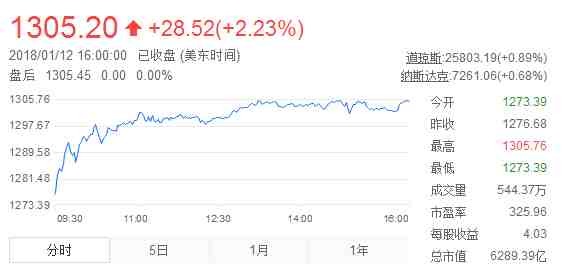 亚马逊平台新增A+页面模版，疑似算法改变，大量直评，VP被删