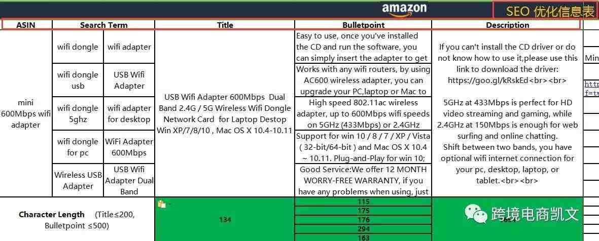 上架 | Amazon如何利用excel批量上传产品？