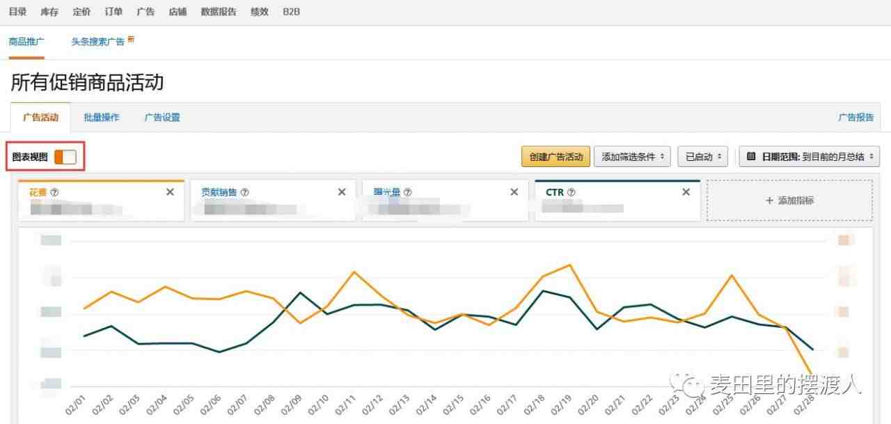 【全网首发】亚马逊2018年PPC广告可视化改版最新解读