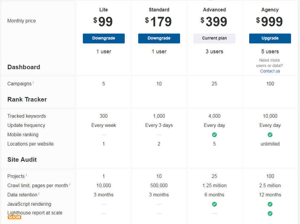 SEO最强的营销分析工具—Ahrefs 详解