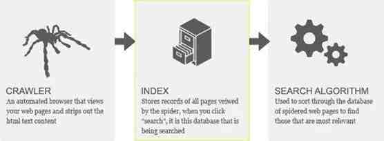 深度挖掘亚马逊Indexing机制