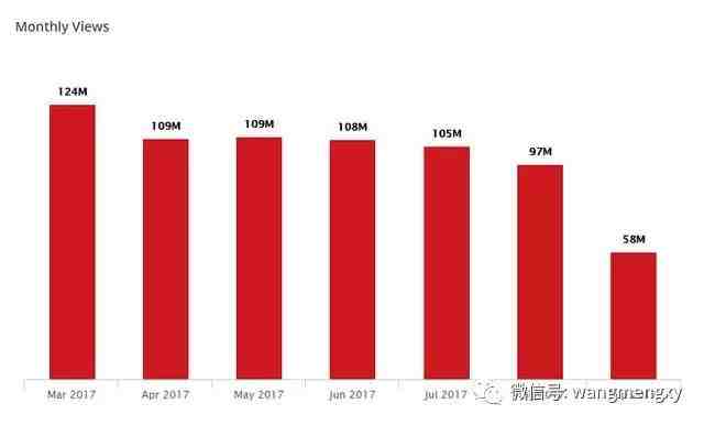 玩具品类的Youtube红人推荐（附资源）