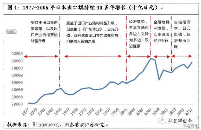 深度 | 从“日本制造”走向国际看中国品牌出海