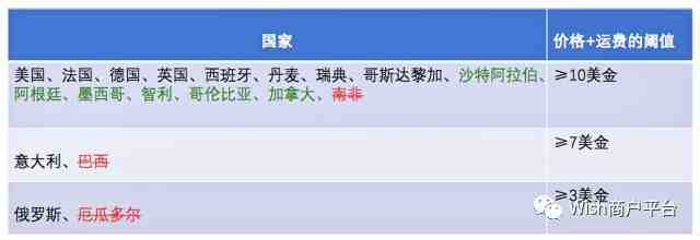 谨防罚款 | 确认妥投政策、延迟发货罚款政策刚刚更新了！