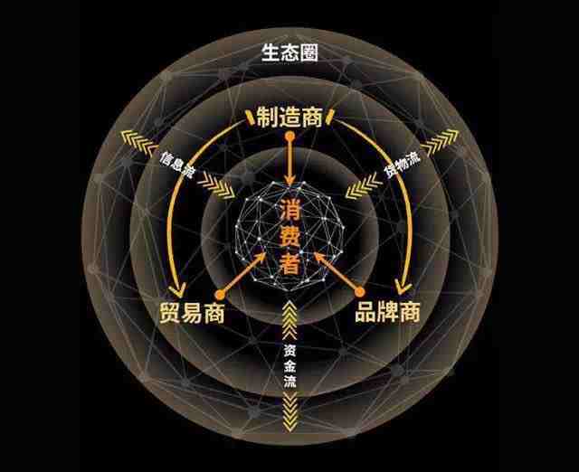 制造型企业不想错过转型升级的easy版入口？来亚马逊全球开店制造+！