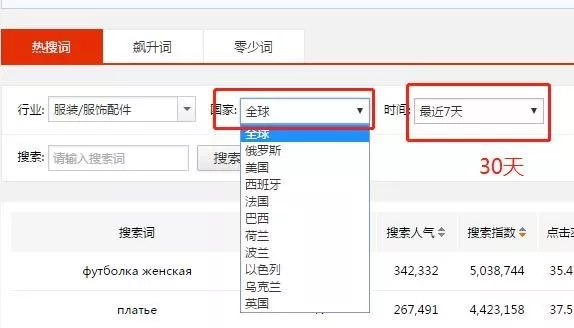 这样优化关键词与维护客户，速卖通能不爆单？