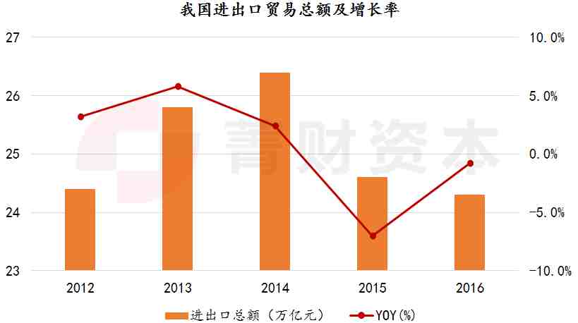 研究报告|跨境电商逆势增长，千亿级物流市场待挖掘