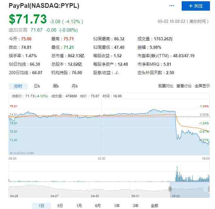 亚马逊欲推广支付系统，PayPal吓趴