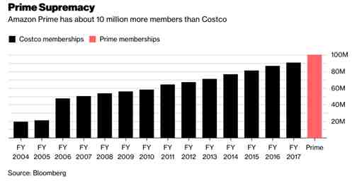 亚马逊已经不好做了？2018年卖家需克服这19个难题和挑战！