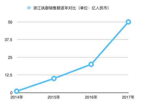 出海电商首家独角兽出现在中东，这个市场前景多大？