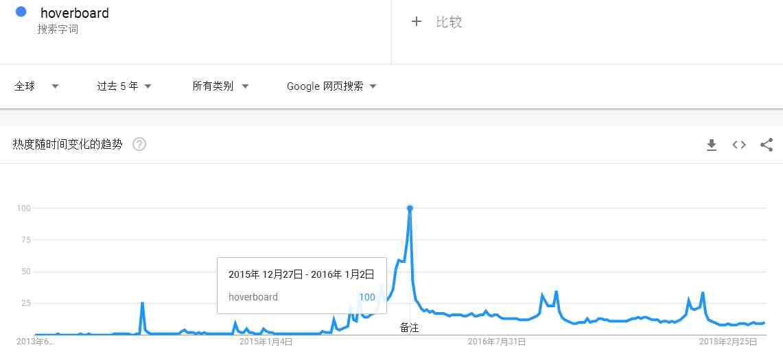 爆款的噩梦：这件持续2年的产品爆炸案终于有结论了