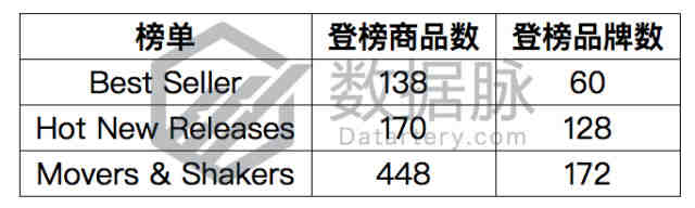 木质铅笔排名狂刷6倍，文具品类潜力新星丨品类爆款分析