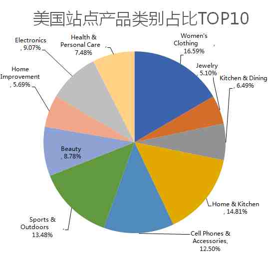 快人一步，6月选品攻略，赶紧收藏