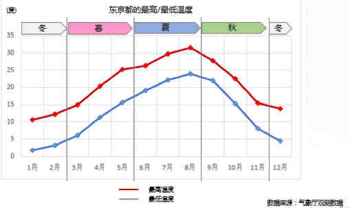 品类加速器 | 别说天气还热，这些日本秋冬季选品，早备货早赚！