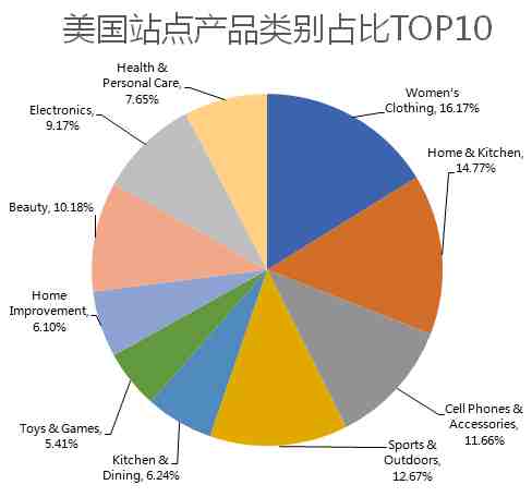 万万没想到，接下来的潜力爆款竟然是这些···